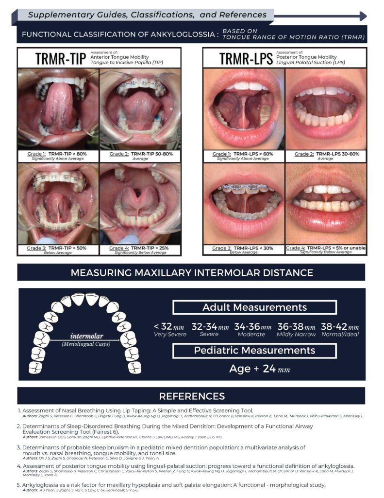 FairEST6 Assessment guide for Sleep-Disordered Breathing