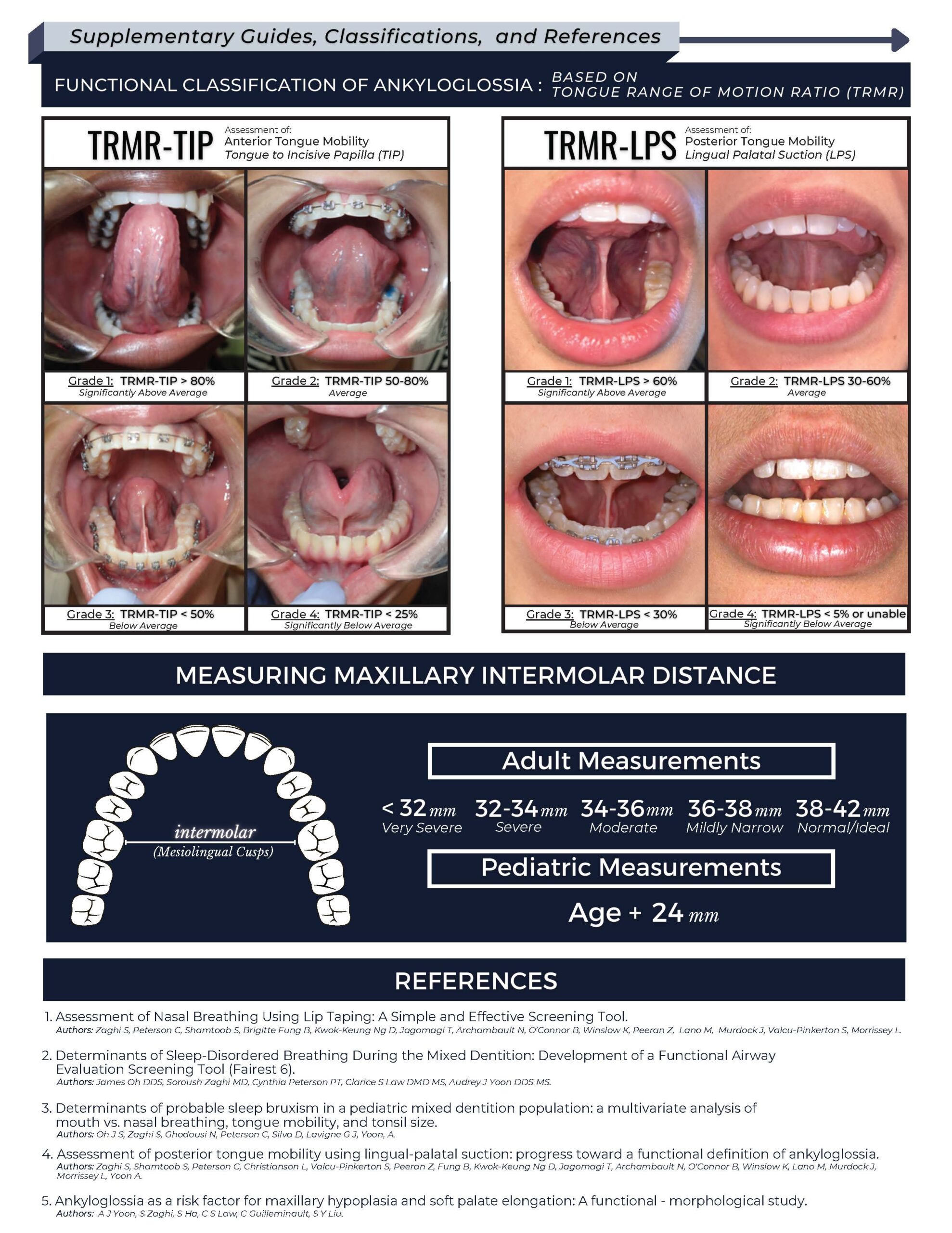 FAIREST6 Assessment For Sleep-Disordered Breathing